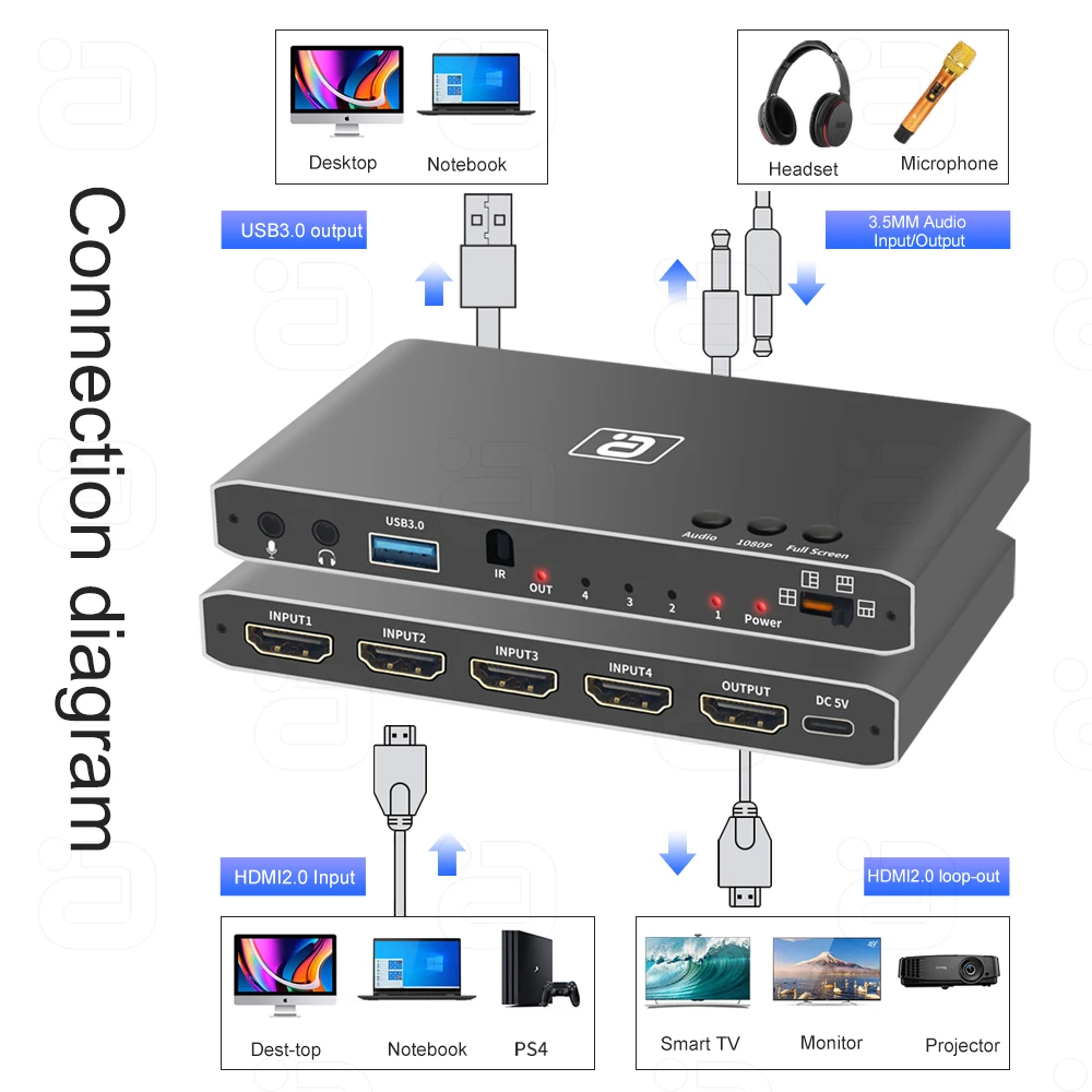 Ayino-cartão de Captura de Vídeo com Controle Remoto Usb 3.0 em Out Switcher Separador de Áudio Gravador de Mic Jogos pc Vg600 Hdmi2.0 - Imagem 5