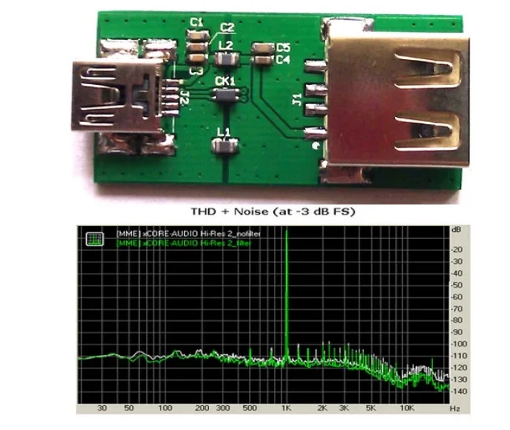 

USB EMI Шумоподавитель, фильтр, адаптер, 4 USB DAC аудио устройства, модуль для arduino