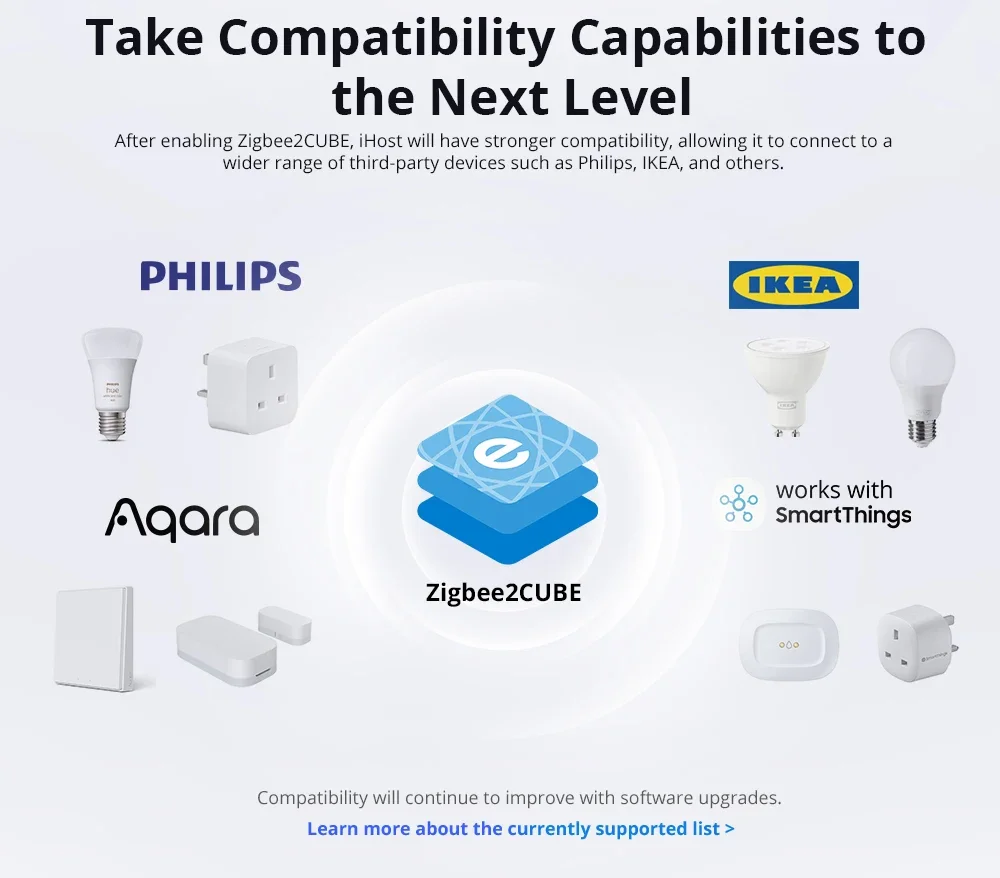 Ihost Zigbee Gateway Smart Home Hub Ihost 4gb 2gb Local Server Control Open AP