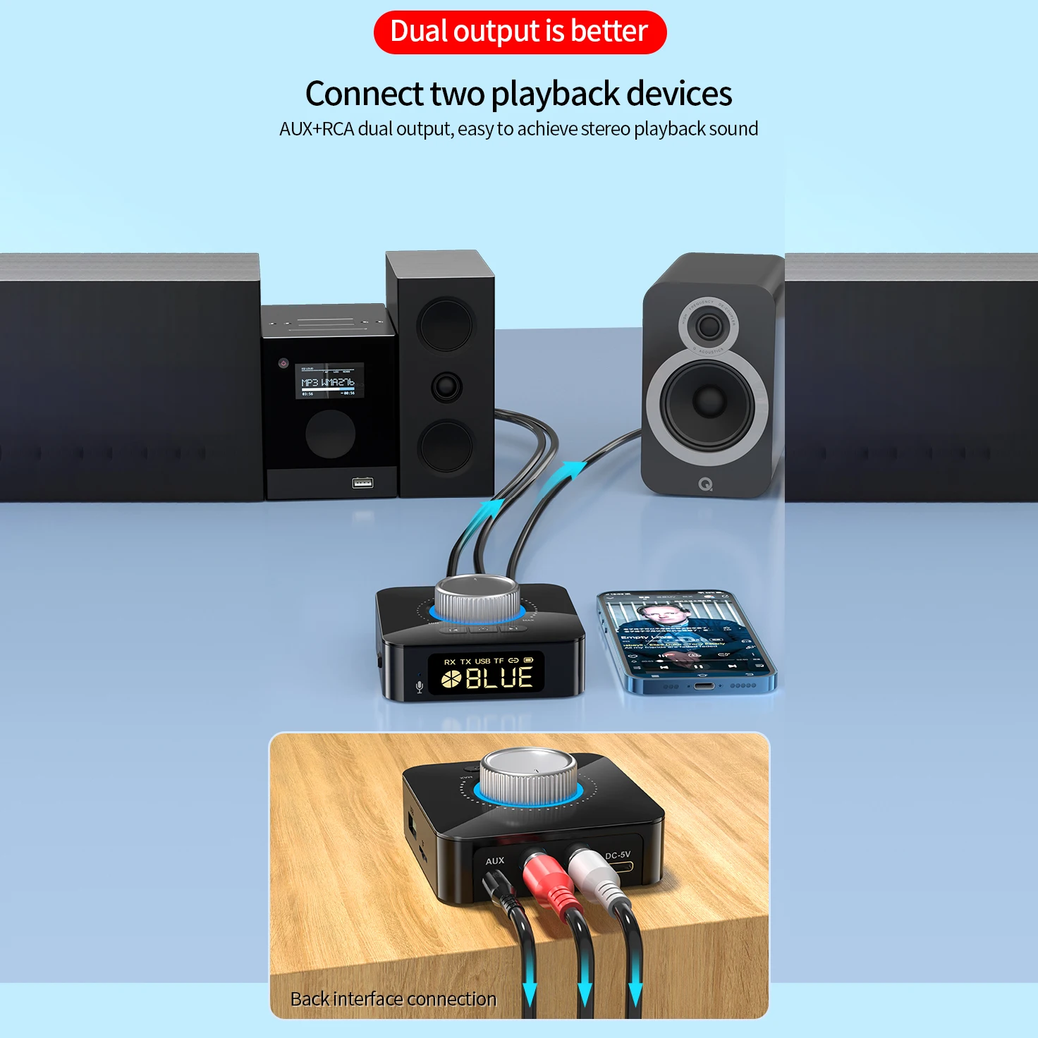 Bluetooth Receiver Transmitter Remote Control Stereo Music 3.5mm AUX Jack RCA TF Card Wireless Audio Adapter for Car Kit TV PC