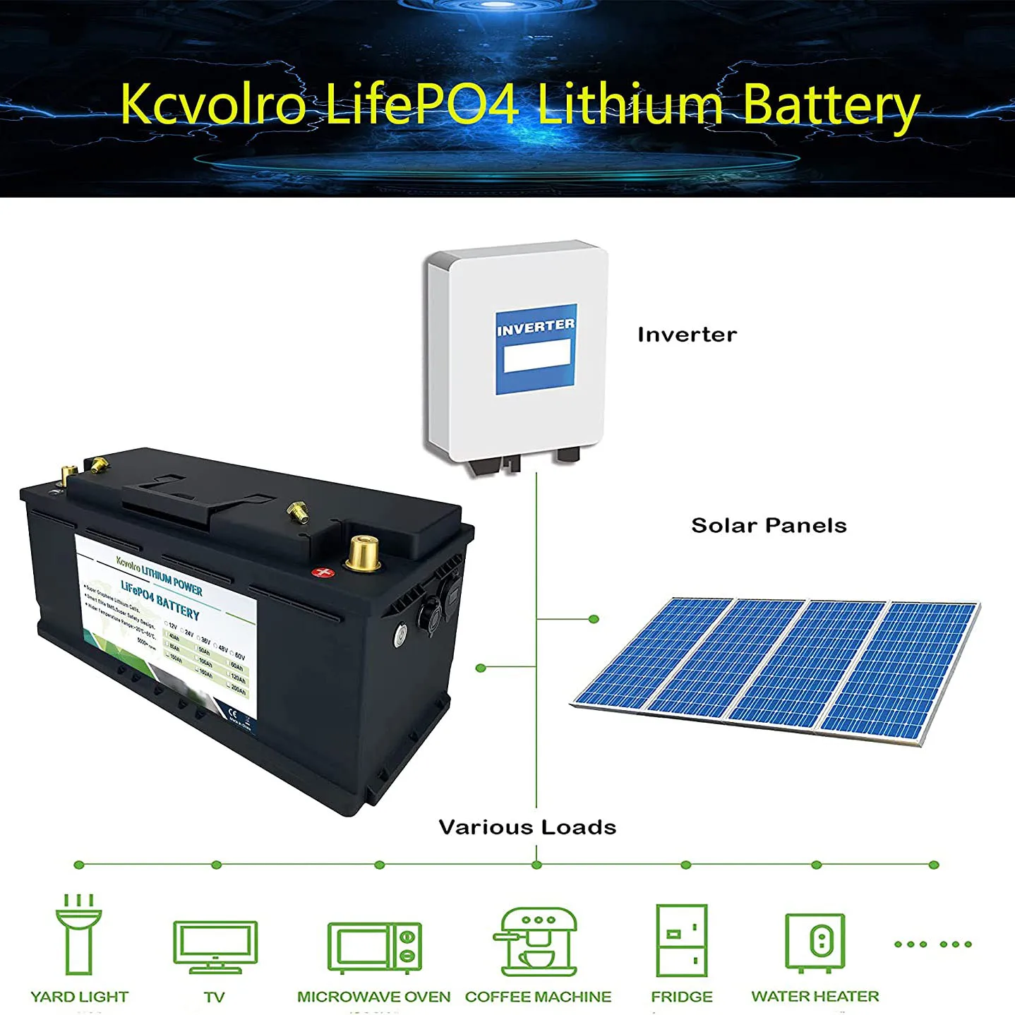 Lifepo4 Battery 12v 100ah, Lifepo4 Kcvolro, Lifepo4 Charger, Mjbsan