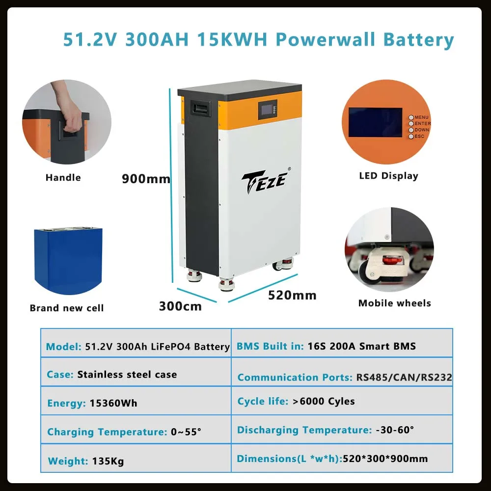 EU STOCK TEZE 48V 280AH 15KWH LiFePO4 Battery Powerwall 51.2V 300AH Built-in BMS With Active Balancer Home Storage 3