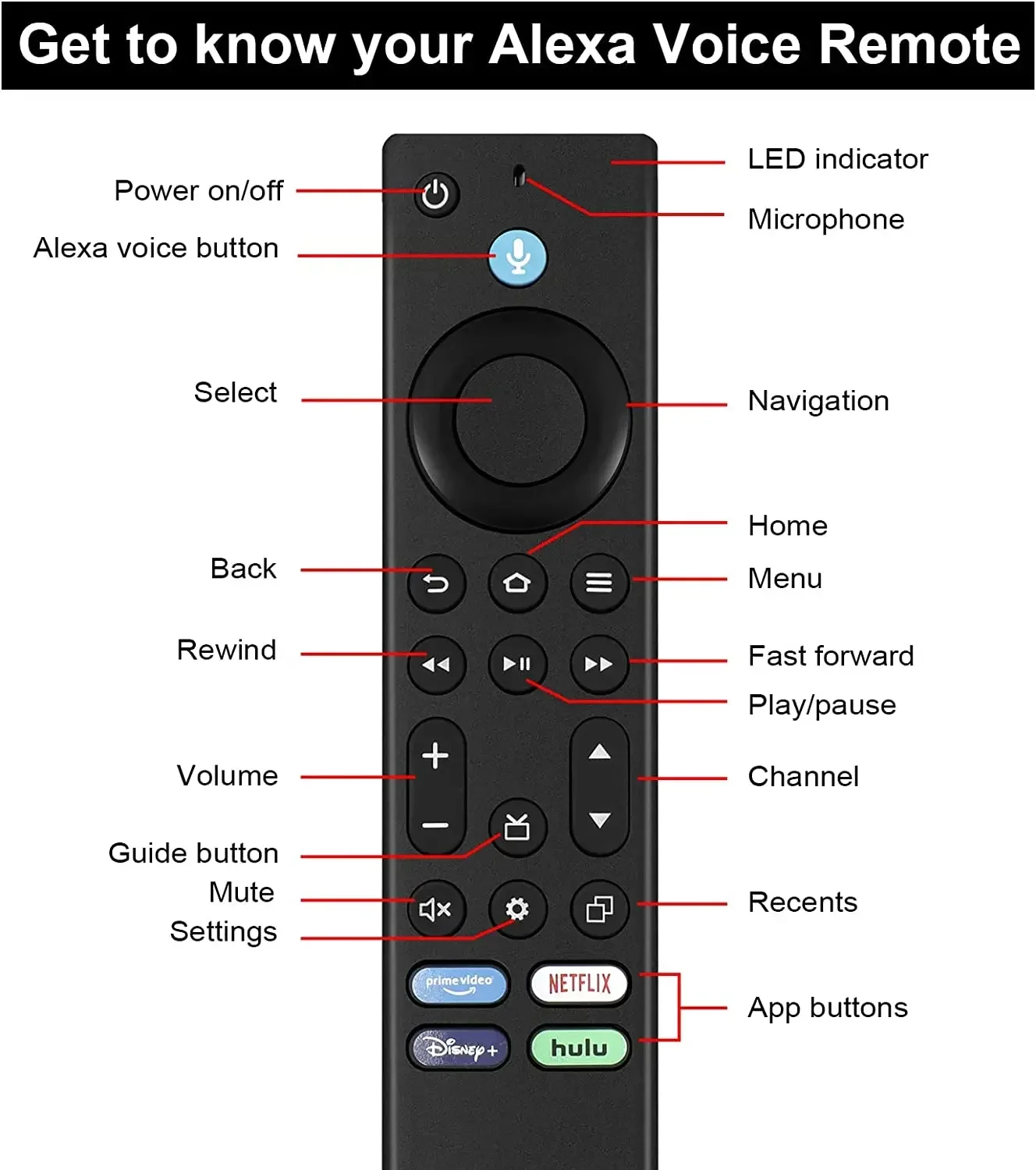 Clé de diffusion  Fire TV Lite avec commandes vocales Alexa, noir  53-023773