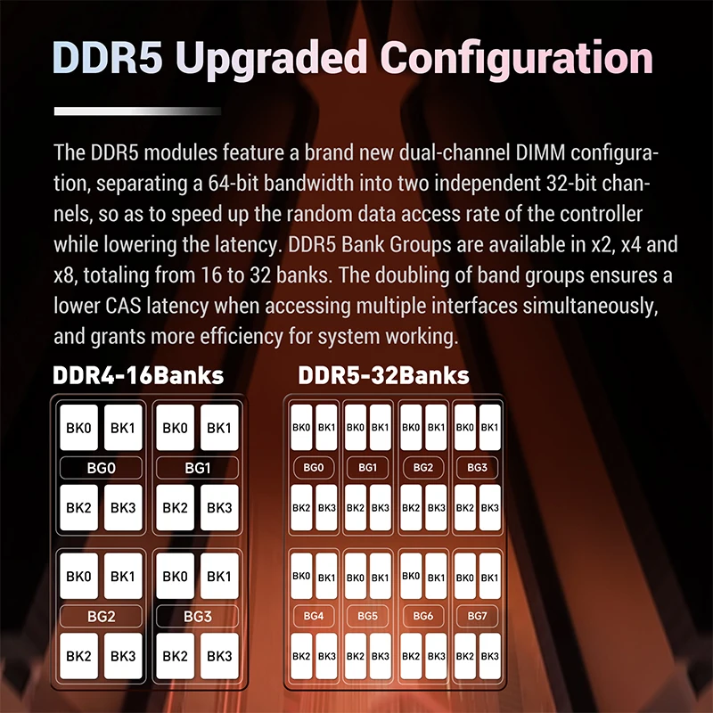 KingBank DDR5 96GB 48gbx2 48GB 6400MHz CL32 Desktop Memory