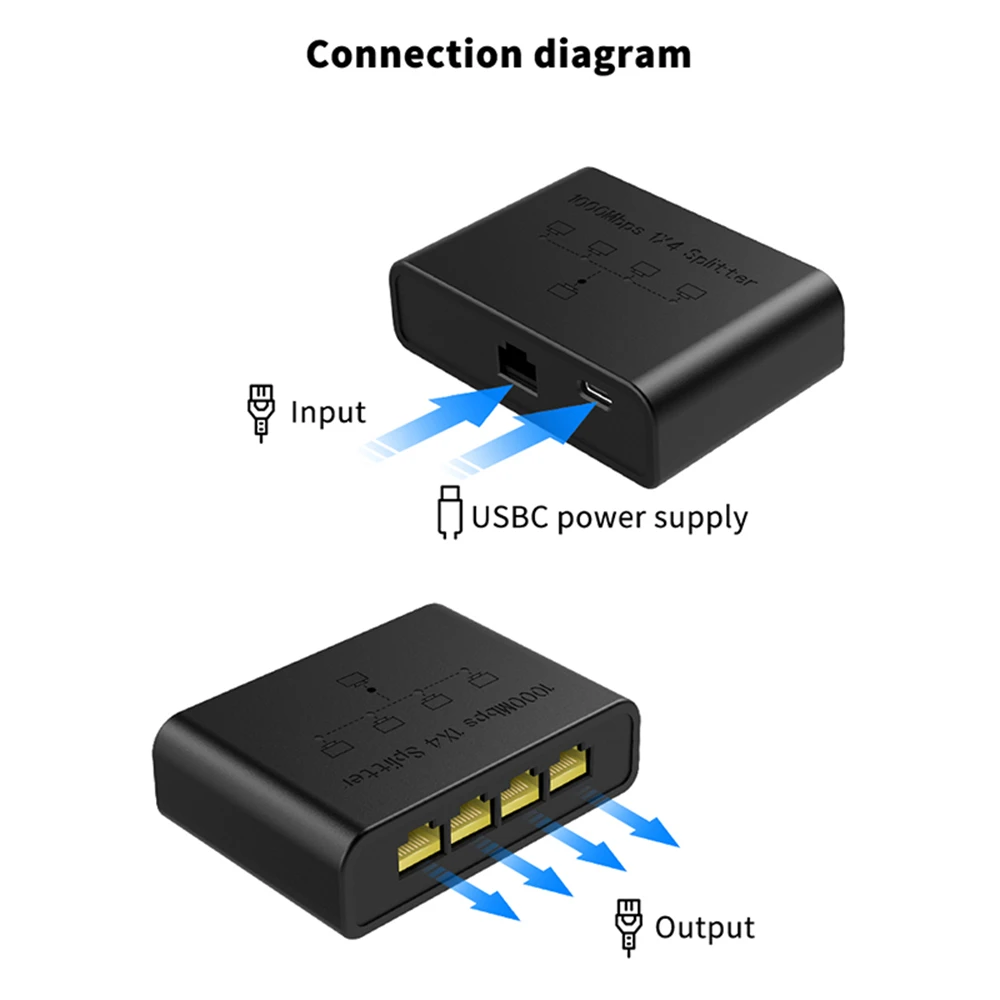 High-Speed 4-Port Gigabit Ethernet Network Splitter