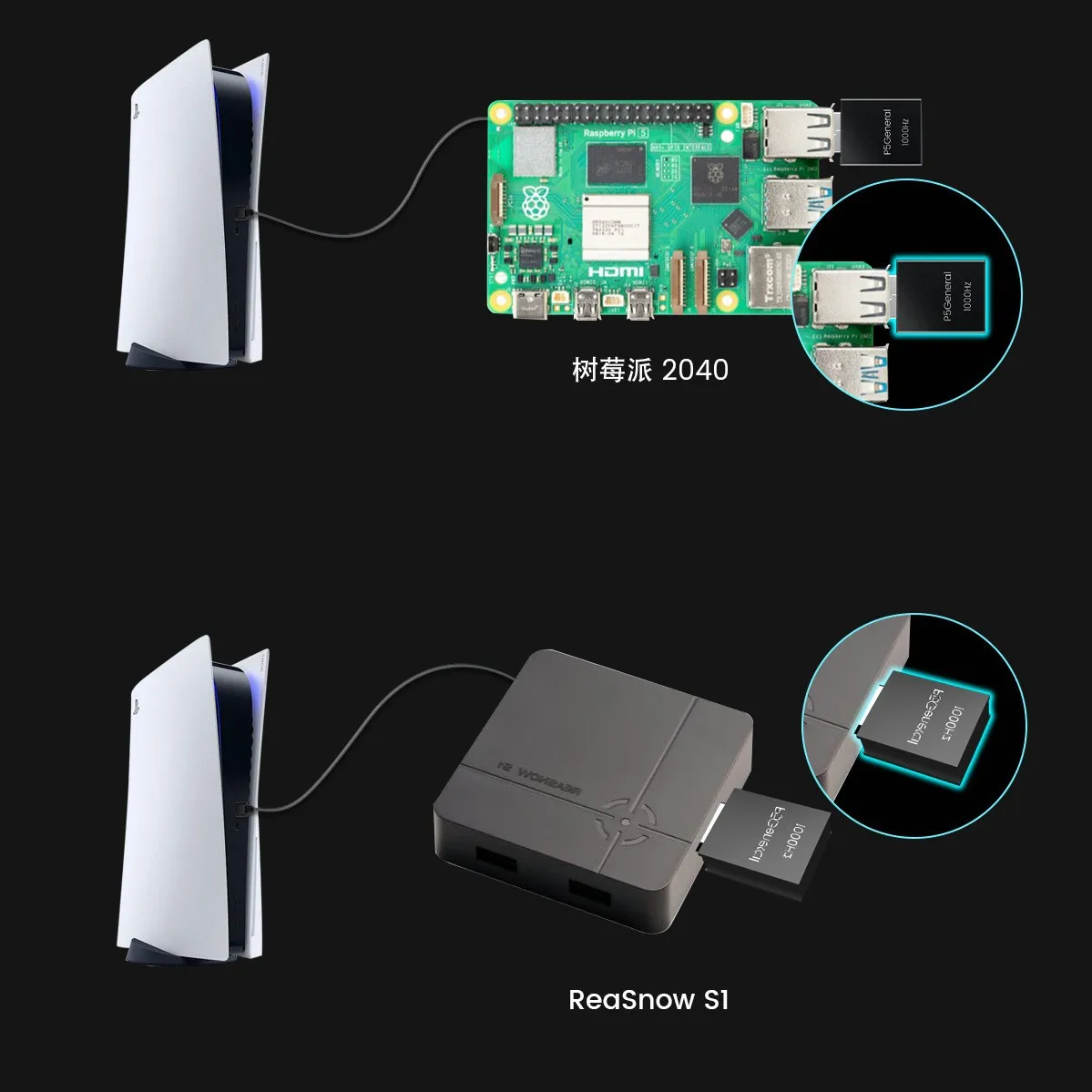 Besavior P5General PS5 Game Activator Plug-and-Play XIM MATRIX ReaSnowS1