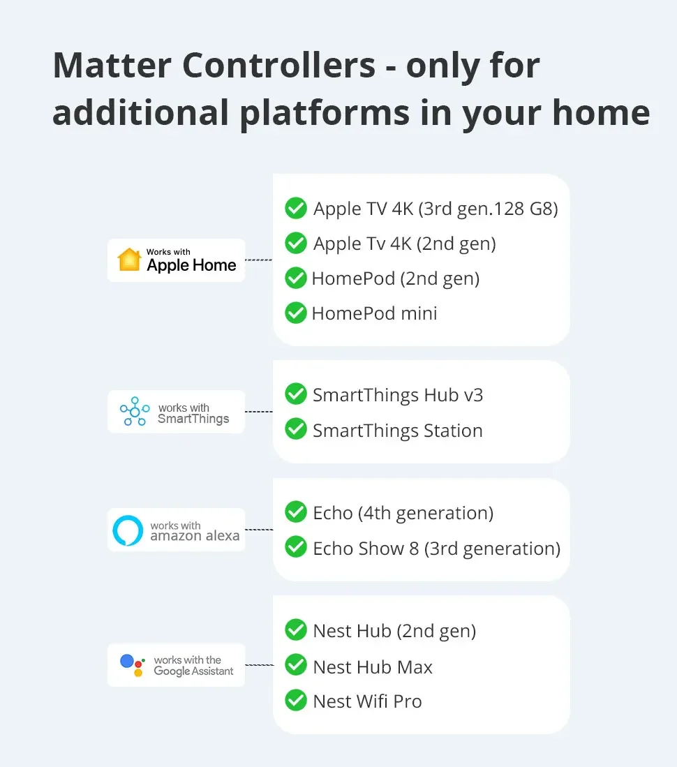 Matter WiFi Smart Electric Curtain Motor with Sliding Track Allow HomeKit SmartT