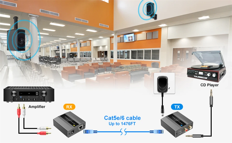 Analog Digital Audio Extender RCA 3.5mm Stereo Over Ethernet Single Cat5e Cat6 C