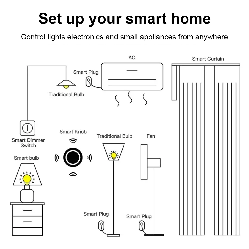 Smart Zigbee Button Scene Switch Voice Control Tuya Wireless Button Smart Life A