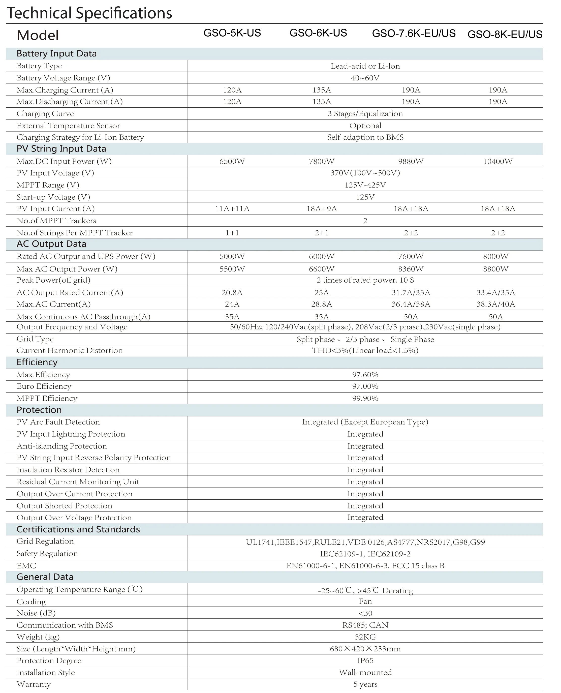 Complete solar kit price light solar panels hybrid solar system 5kw solar panel system for houses