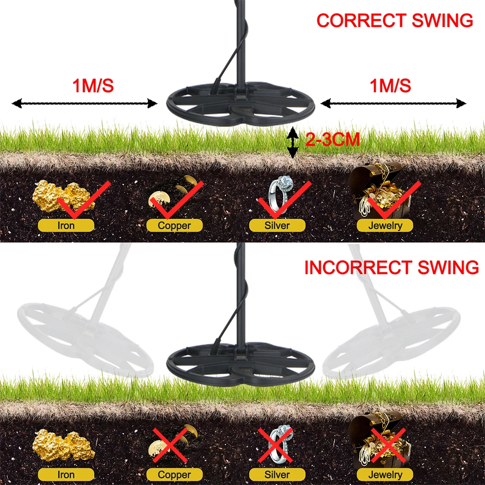 TC 500 Metal Detector 13 inch Search Coil Depth Gold Jewelry Detector for Pinpointing Treasure Hunter