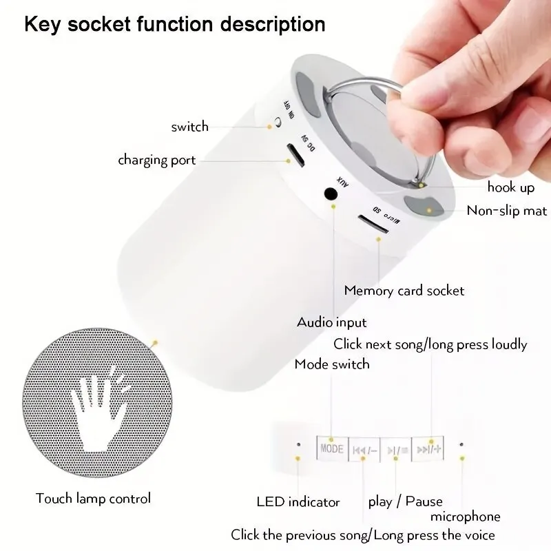   Ŀ ġ Ʈ, ħ  ̺ , äο LED ߰   ̺ ,  , ǰ