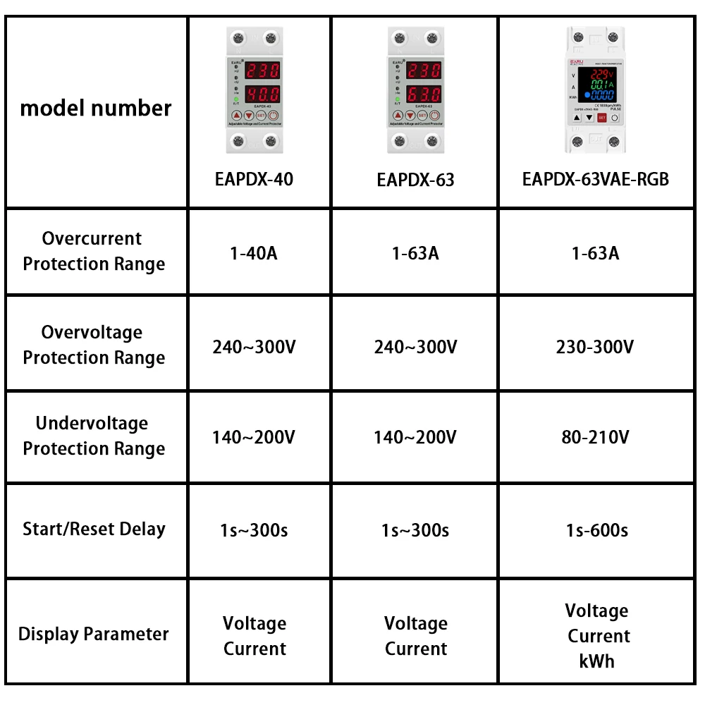40A 63A 230V Din Rail Adjustable Digital Over Voltage Under Voltage Relay Over Current Protection kWh 220V Energy Meter voltage relay