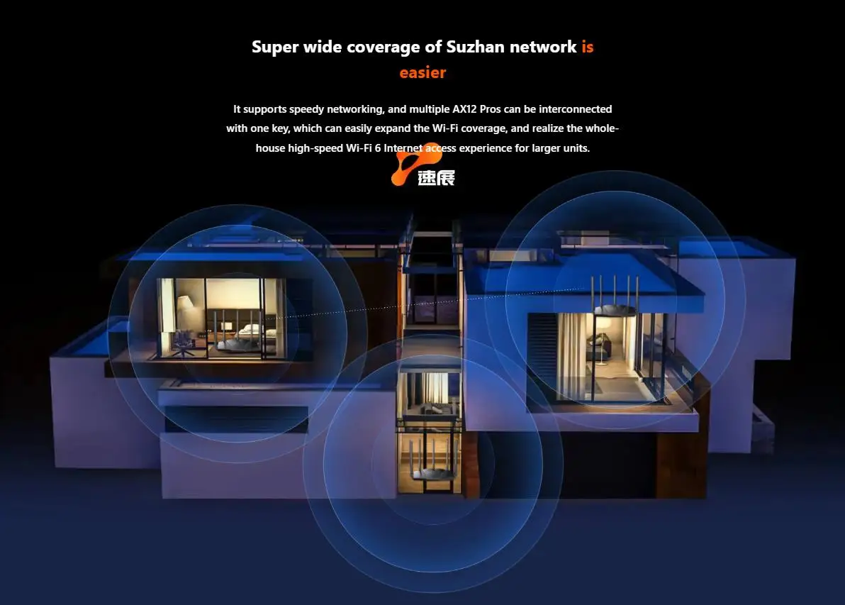 gigabit, sem fio, cobertura de longo alcance,