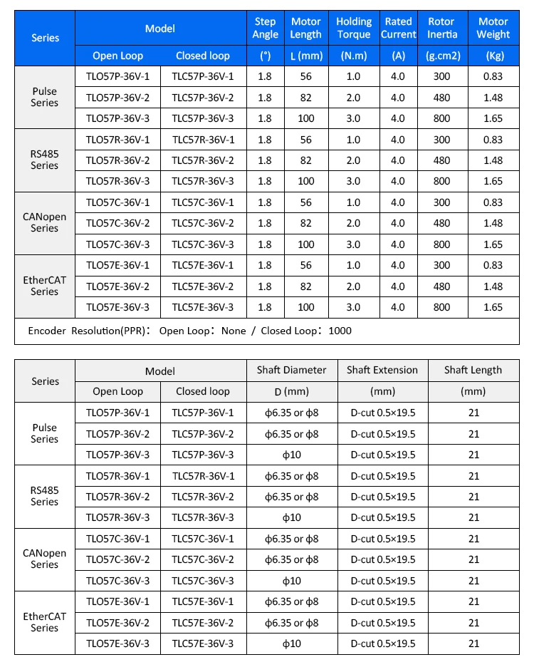 Description Picture 5 of itemLichuan 1N.m/2N.m/3N.m Integrated Stepping Motor 36V 4A 1000PPR 2Phase Nema23 Closed Loop Stepper Motors Driver for CNC&Robot