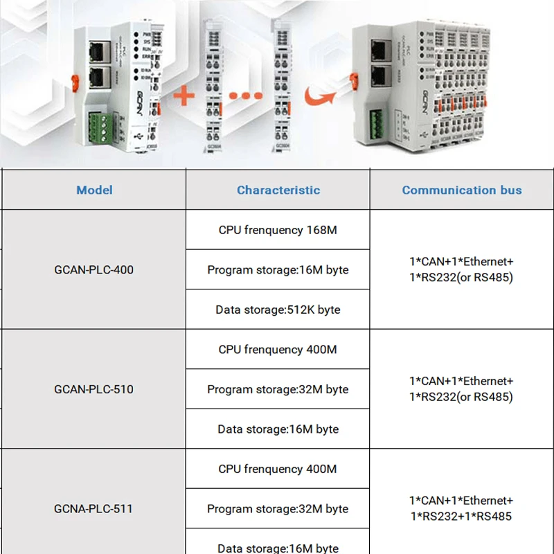GCAN-IO-8000 ǥ CANopen  PLC ̺ ġ IO Ŀ÷ ⷯ 