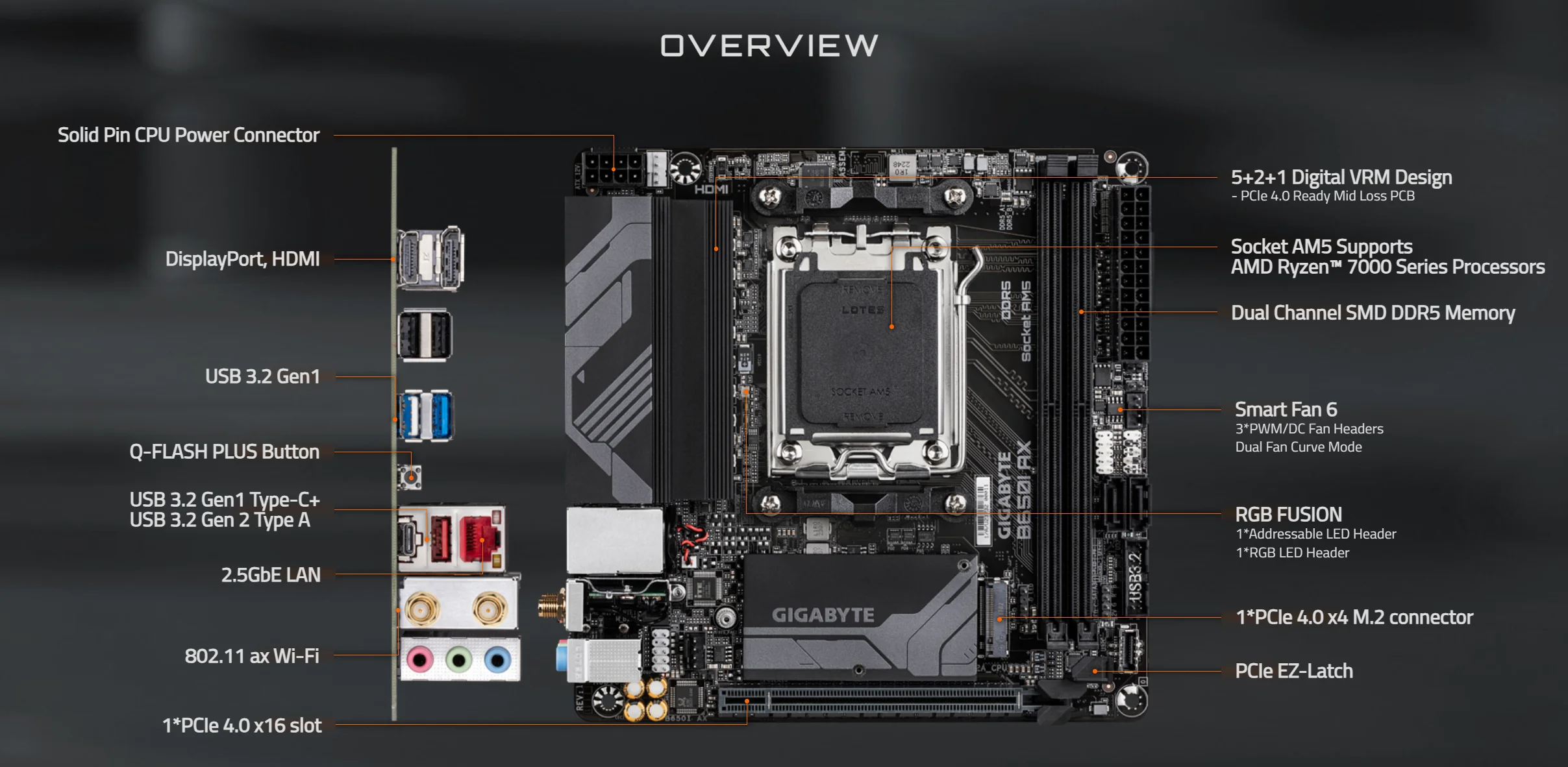 GIGABYTE B650i ax AM5 itx マザーボード B650I AX (rev. 1.0) Key Features | Motherboard - GIGABYTE U.S.A.