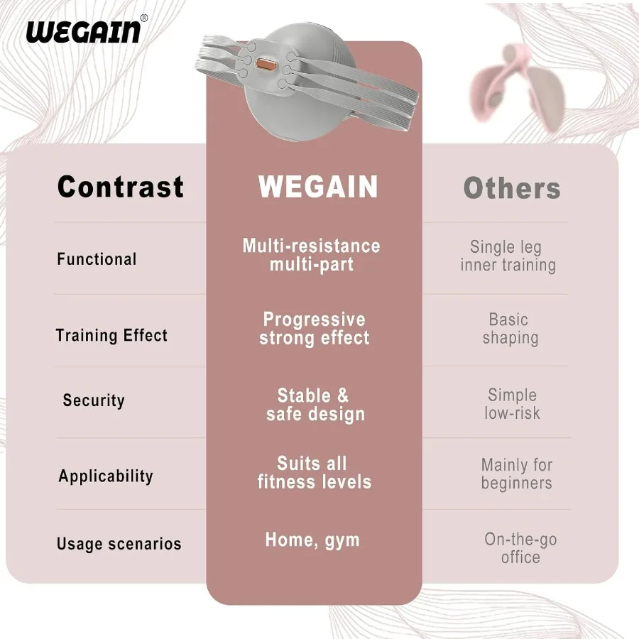 Thigh Master, Hip Trainer Kegel Exerciser for Postpartum Rehabilitation, Pelvic Floor Trainer, Thigh Exerciser for Women, Inner