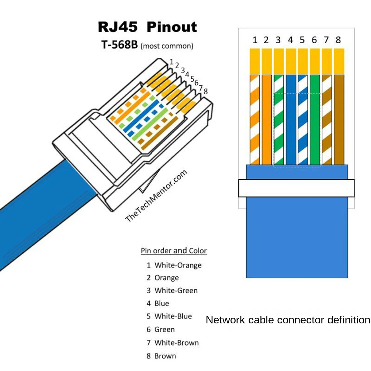Обжим коннектора rj-45. Обжимка rj45 цвета b. Обжим кабеля rj45 схема б. Ethernet cable color code. Rj45 color code.