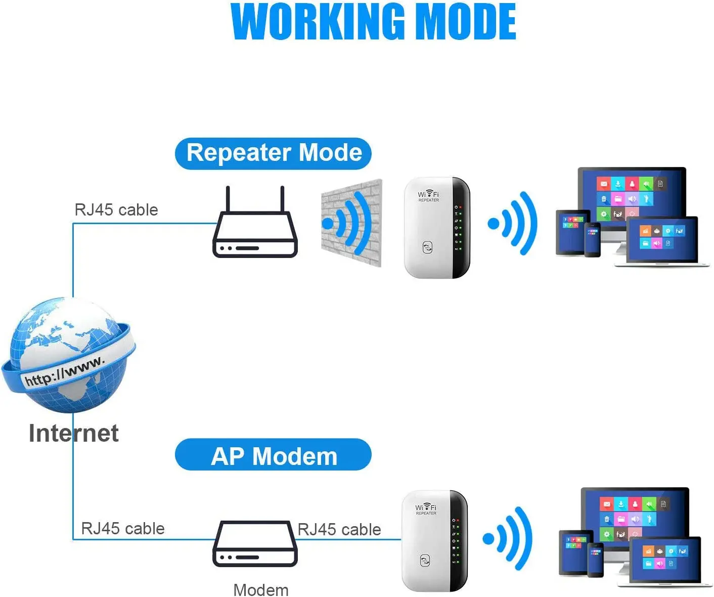 Repeteur / Booster de signal sans fil WiFi extender 300M WLAN 802.11n/g/b  Répéteur WiFi Augmente la qualité et la distance wi-fi - Cdiscount  Informatique