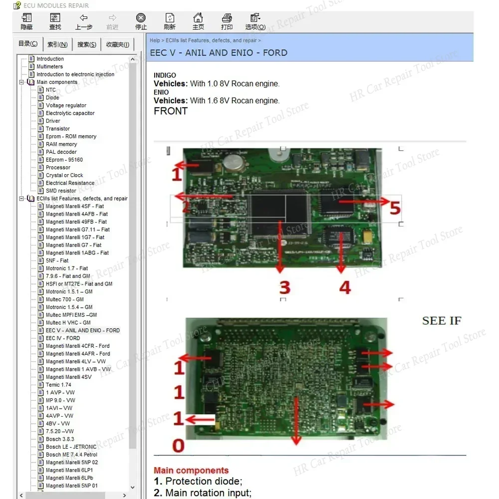 dsc-products