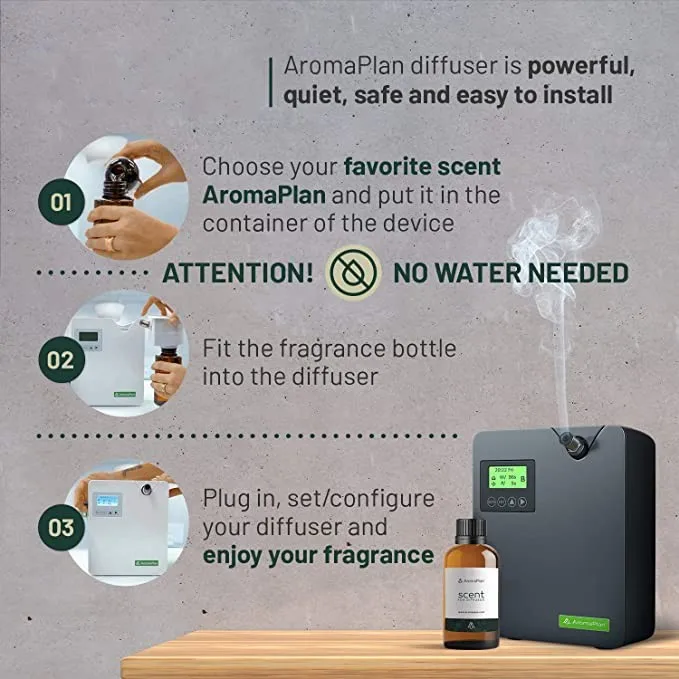 Aroma de Grande Área, Dispositivo de Função