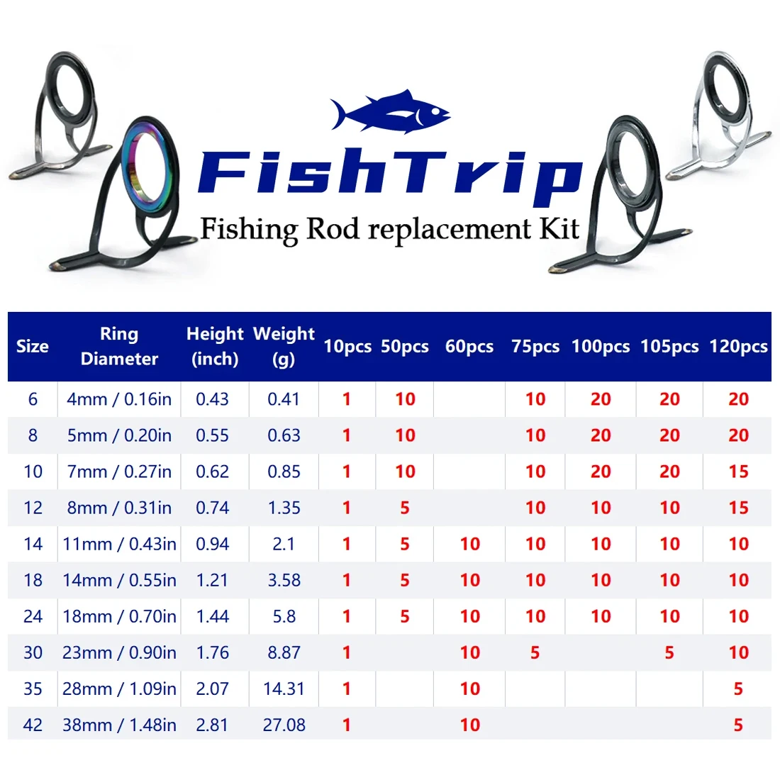FishTrip ˴ ̵  ŰƮ, η ƿ  ǲ ̵, Ǵ  ĳ ε, ǹ  ü
