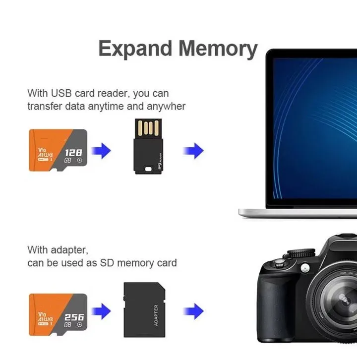 2TB TF SD High Speed TF/SD 128GB 256GB 512GB 1TB Mini Memory Card Class 10 For Camera/Phone/Computer 2026_voghion.com