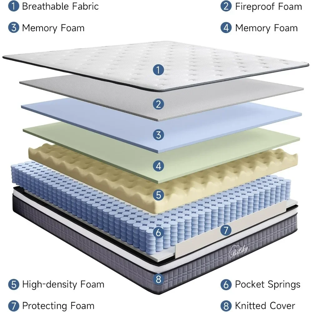 King Size Mattress - 12 inches Gel Memory Foam Hybrid Mattress in a Box, King Mattress with Pocket Springs, Medium Firm,Pressure 2