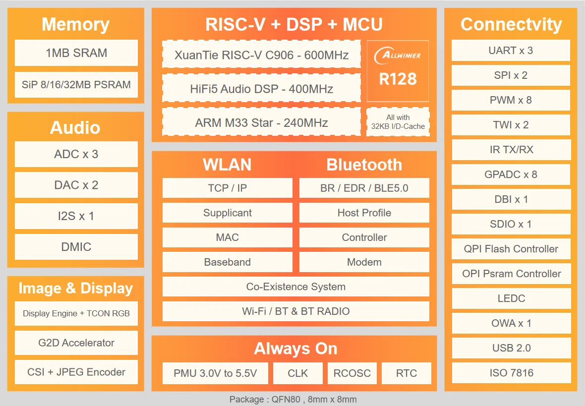 Quan Zhi R128 Ʈ ũ ƼƮ , RGB888SPIMCUI2C ̽ ÷ ȭ ִ 720P