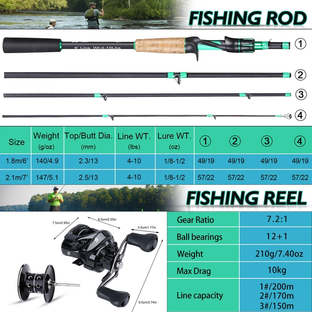 Sougayilang Fishing Rod and Reel combo 1.8-2.1m 4 Sections Casting Rod and 7.2:1  High Speed Ratio Baitcasting Fishing Reel Pesca - AliExpress