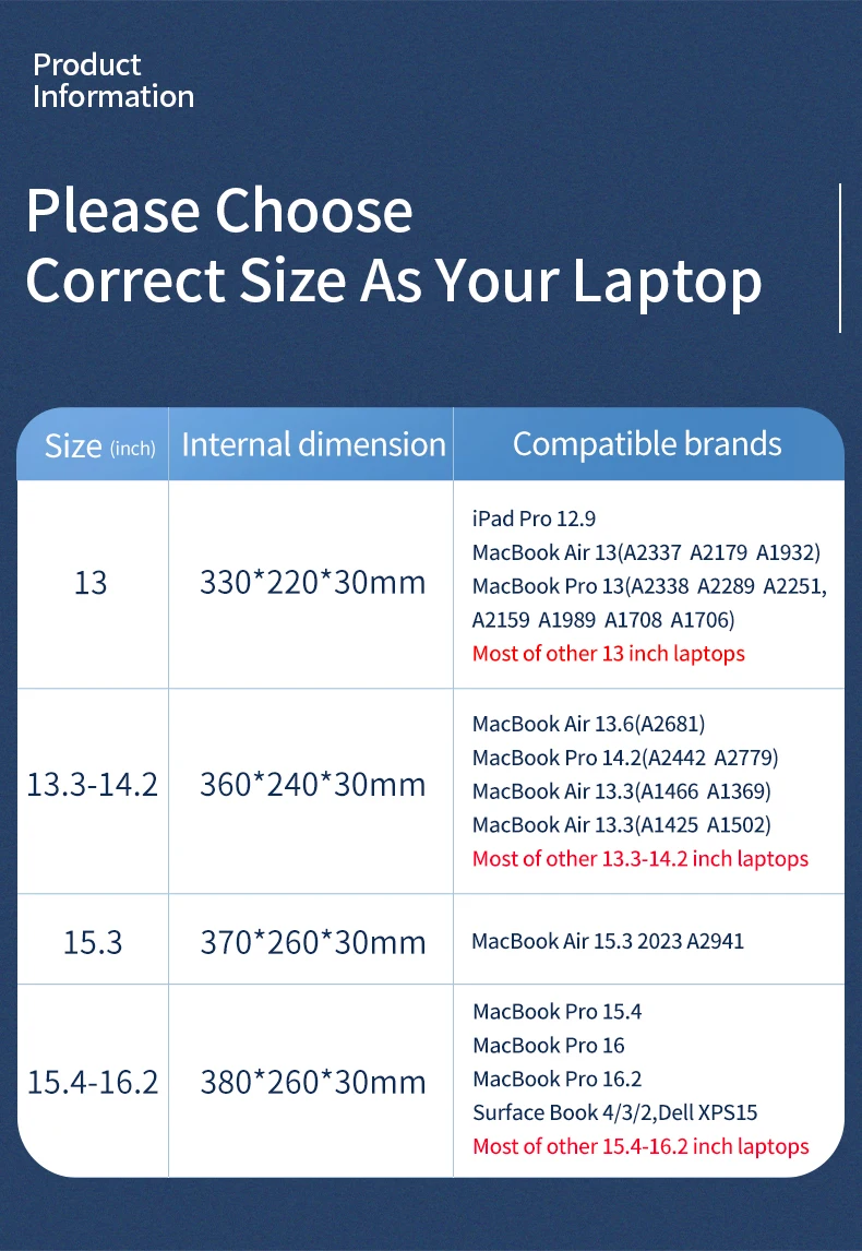 Computers e Electronics