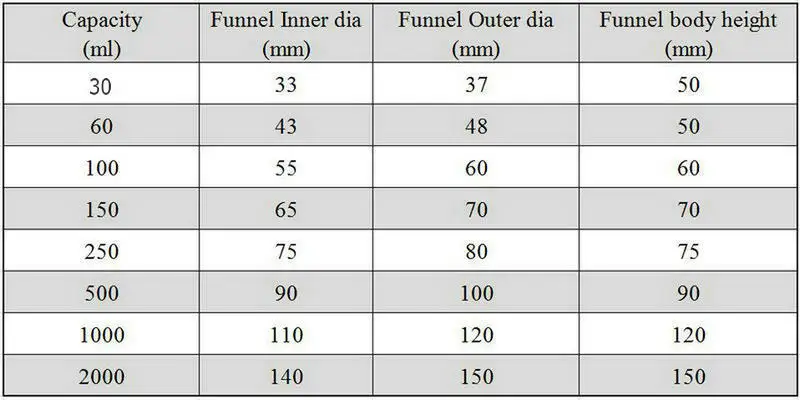 1Piece 30ml To 1000ml Glass Sand Core G3 Filter Funnel with 19#/24# Standard Joint Laboratory Filter Parts