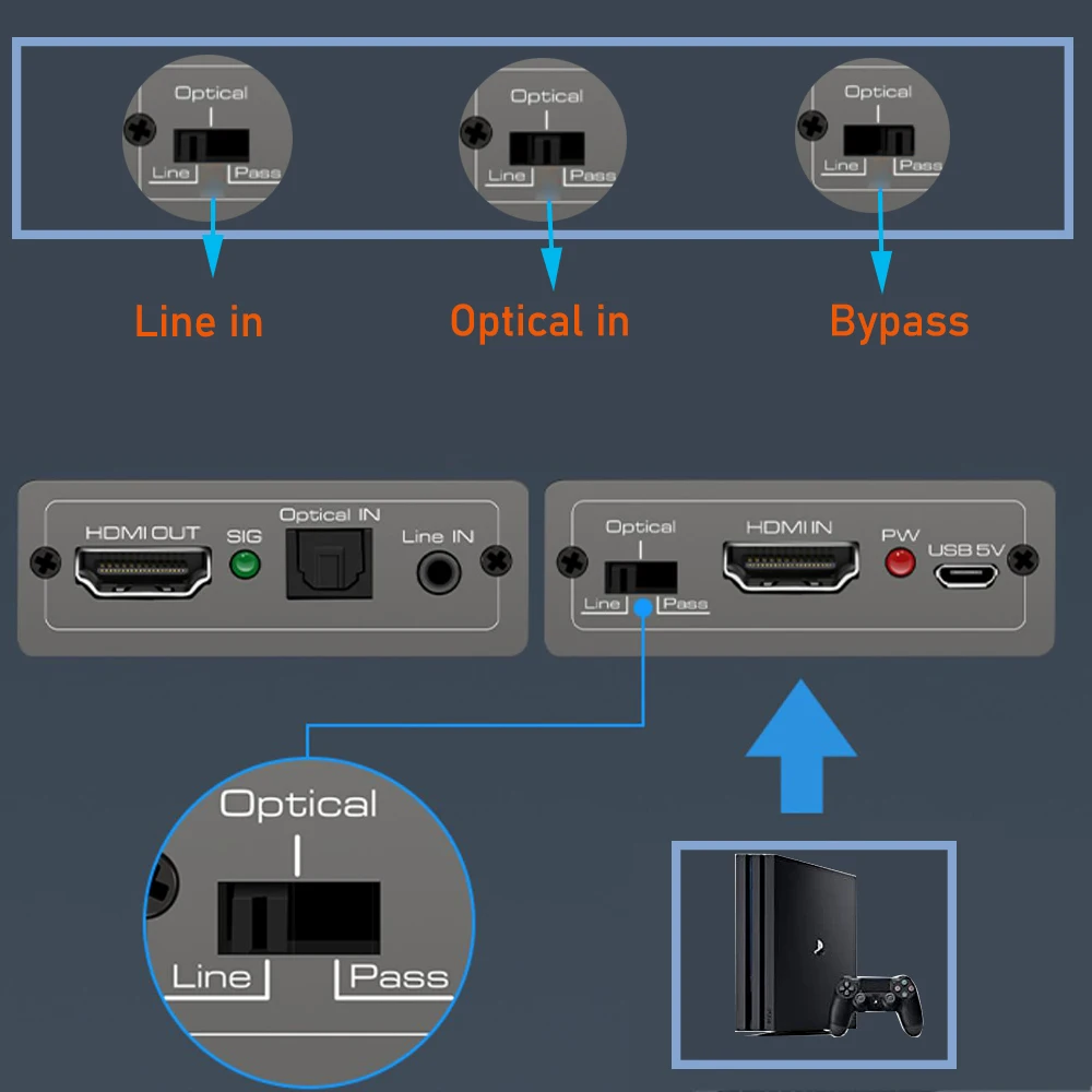 HDMI  Ӻ  佺ũ Ƴα, HDMI 2.0 , HDR , ִ 4K 60Hz н, 3.5mm Է, 18G