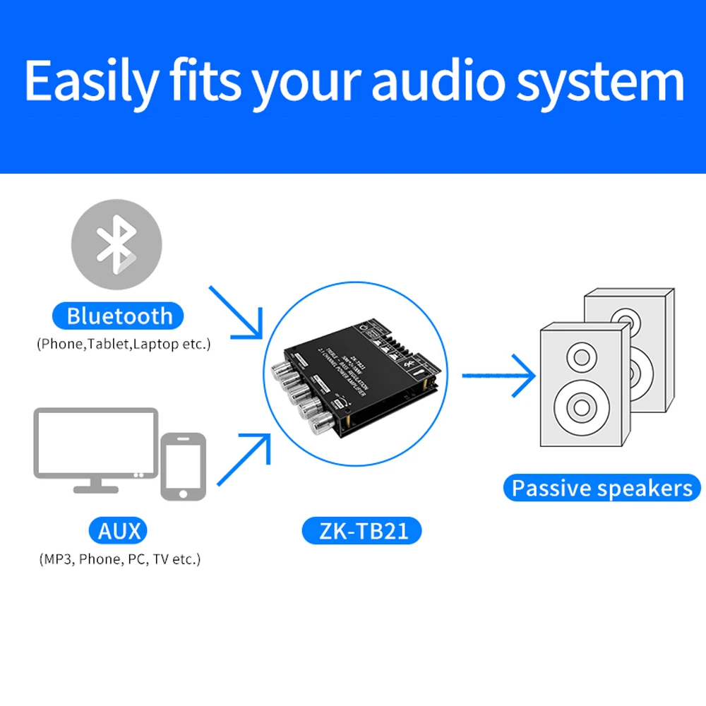Audio Amplifier Board ZK-TB21 Bluetooth 5.0 2.1 Channel