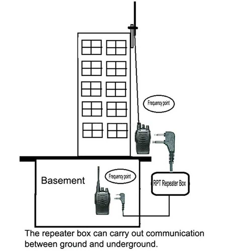 

Relay Walkie Talkie Repeater Two-Way 190cm 1pcs Black For UV-5R Retevis H777 Radio RPT-2K Durable High Quality