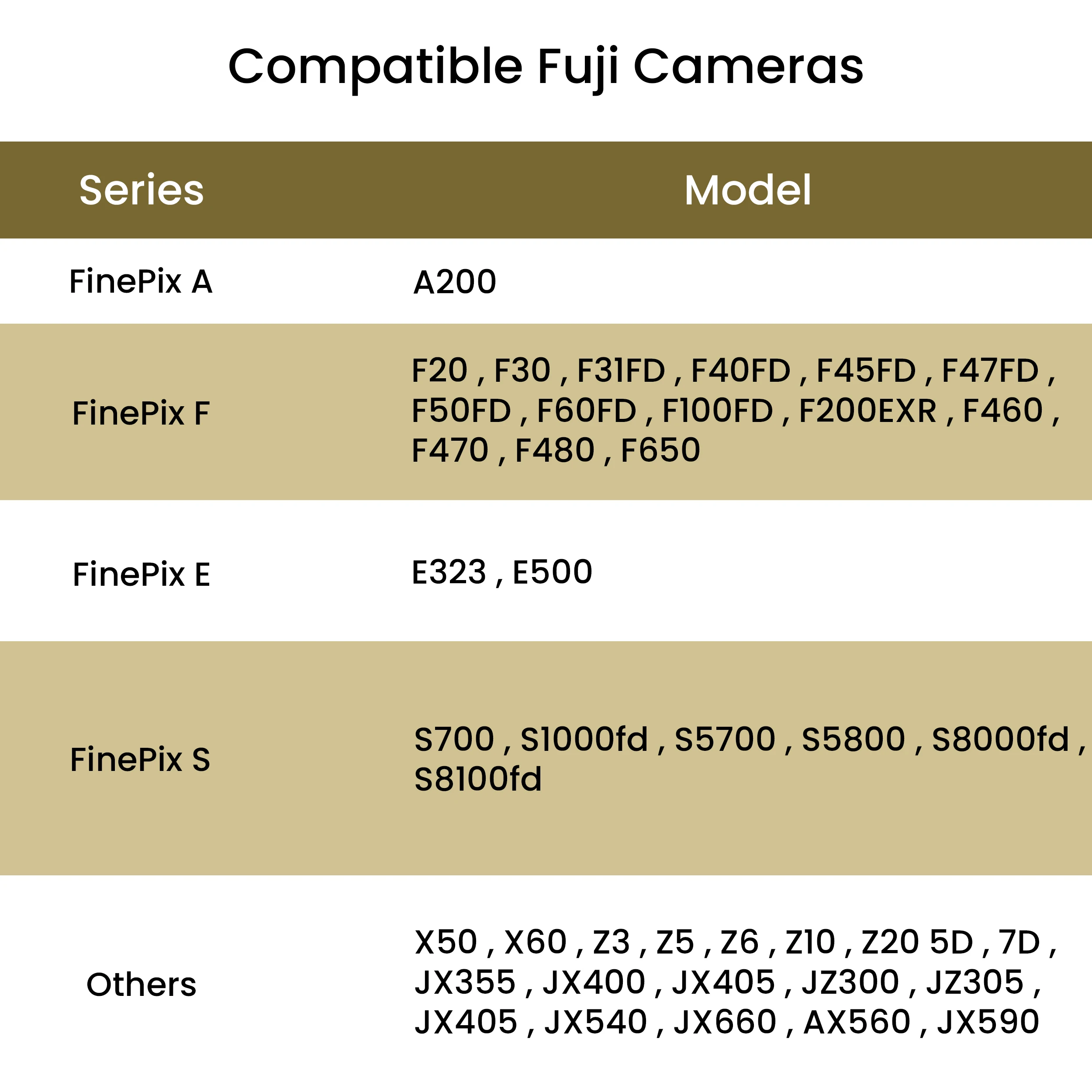 니콘 D750 D3200 D3300 D5000 D5100 D5200 D5300 D7100 D7200 P7100 P7000/후지 카메라 파인픽스 A200 F650 E500용 USB 충전 케이블