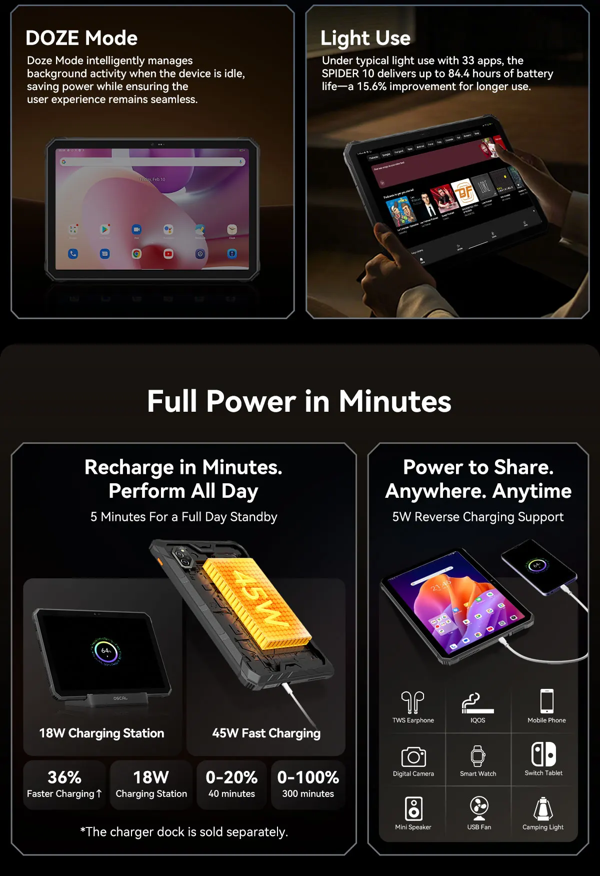 Blackview OSCAL SPIDER 10 Rugged Tablet 11” HD+ IPS 8GB 256GB 20000mAh 16MP Rear Camera Android 15 GPS GLONASS BeiDou Galileo
