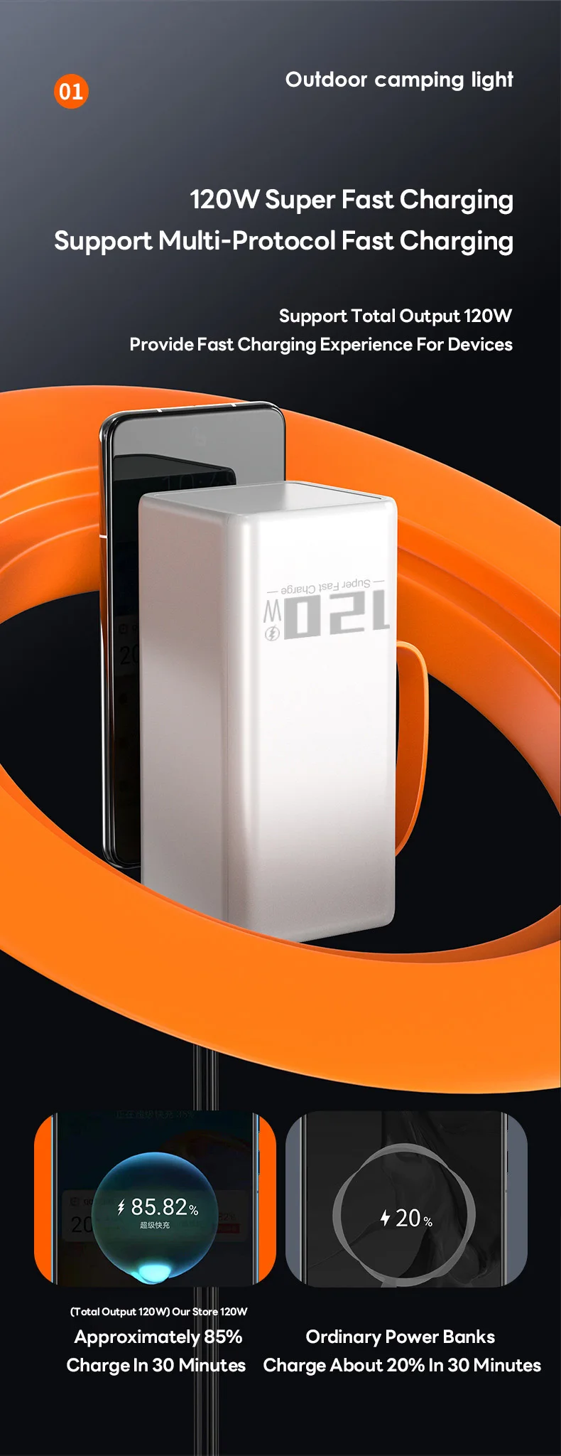120W Super Fast Charging 200000mAh Power Bank for Iphone 15 Pro Max Laptop LED Light Powerbank Portable External Battery Charger 12 S96ecde63877a4dc19ce91cd61d2c4f4fQ