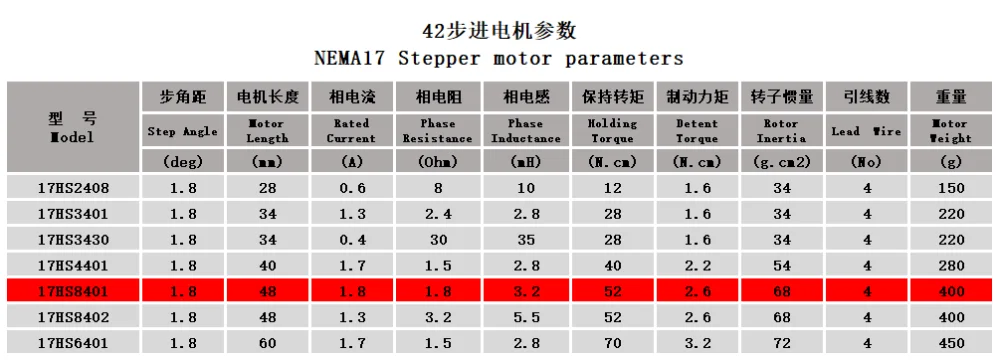 Nema17 스텝퍼 모터, 3D 프린터 모니터 장비용, 타이탄 압출기, 4 리드, 17HS8401, 48mm, 1.8A, 52N.CM, 5 개