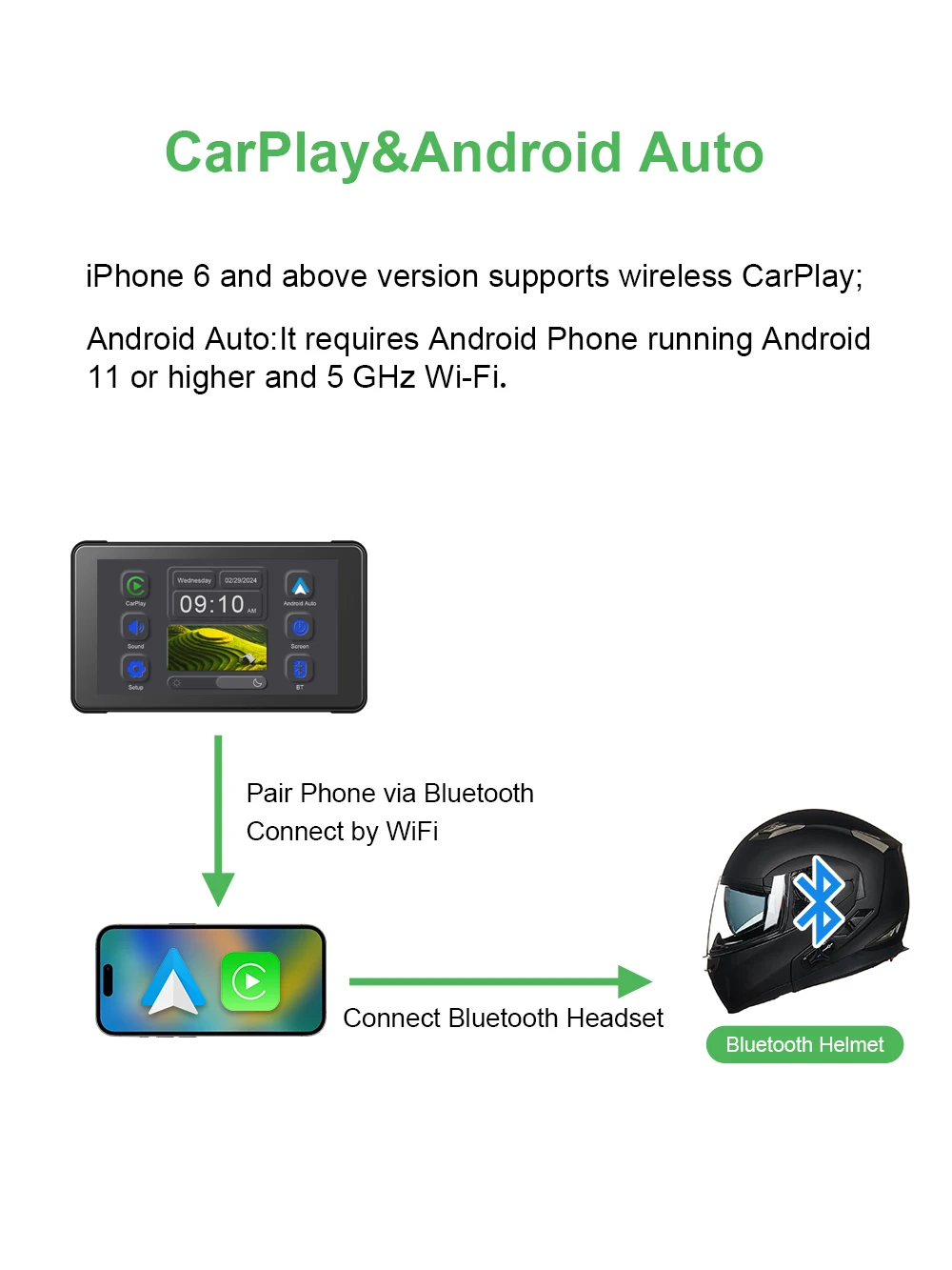 5 Inch Navigation Motorcycle Wireless Apple Carplay Android Auto Moto Navi GPS Navigator for Motorcycle IPX67 Waterproof Screen