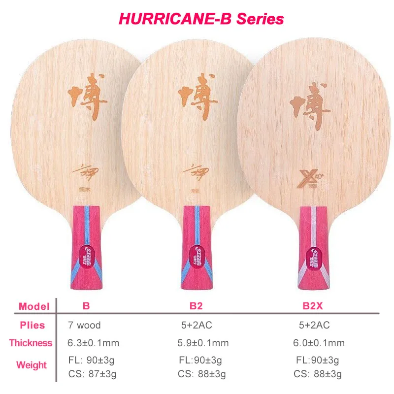 Рисунок 2 - Лезвие для настольного тенниса