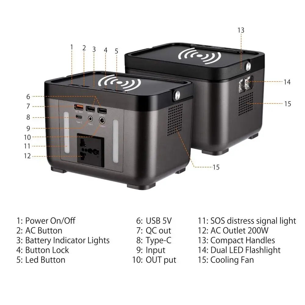 Рисунок 4 - Новый портативный солнечный генератор