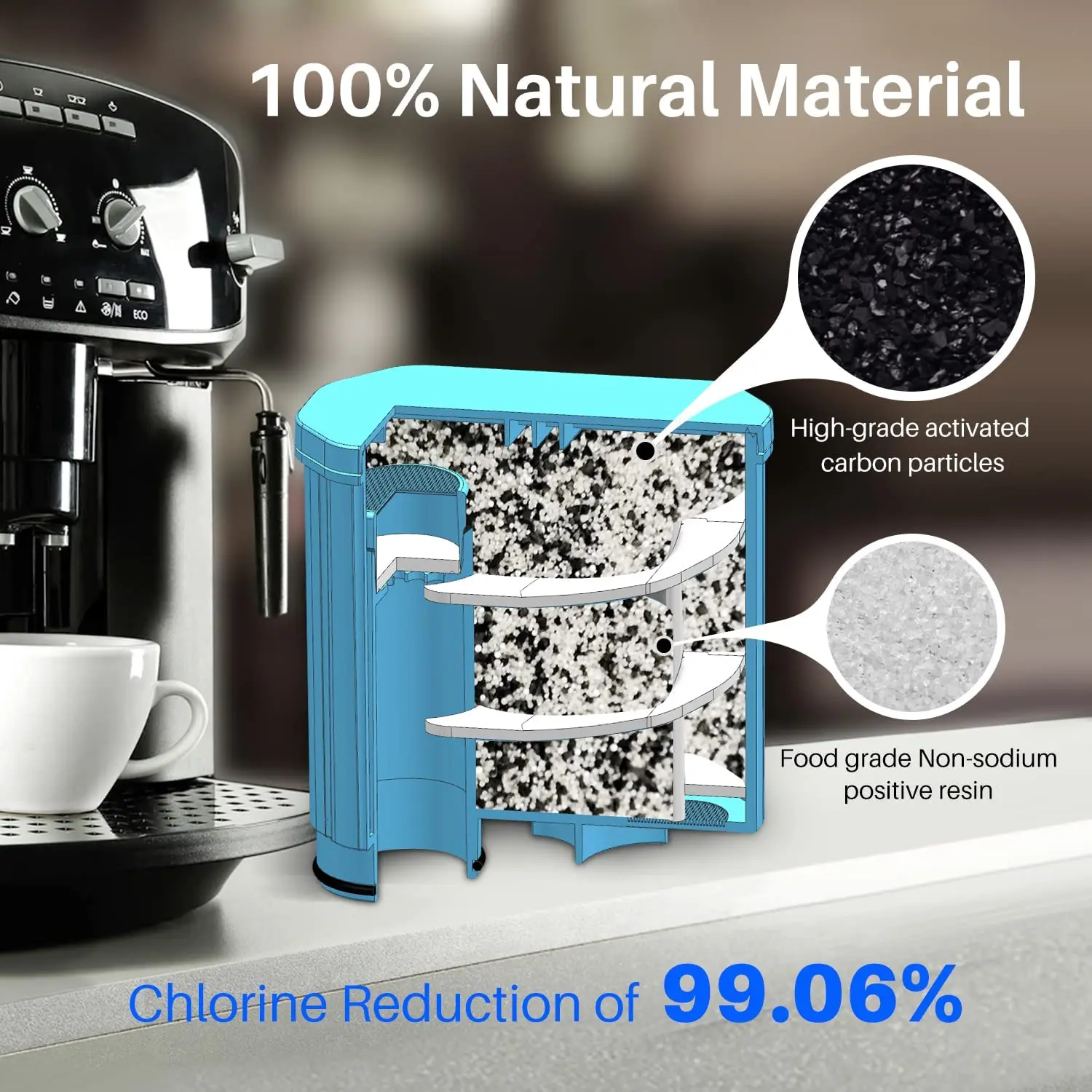 Coronwater Coffee Machine Water Filter CMF009  Replacement For Saeco AquaClean CA6903