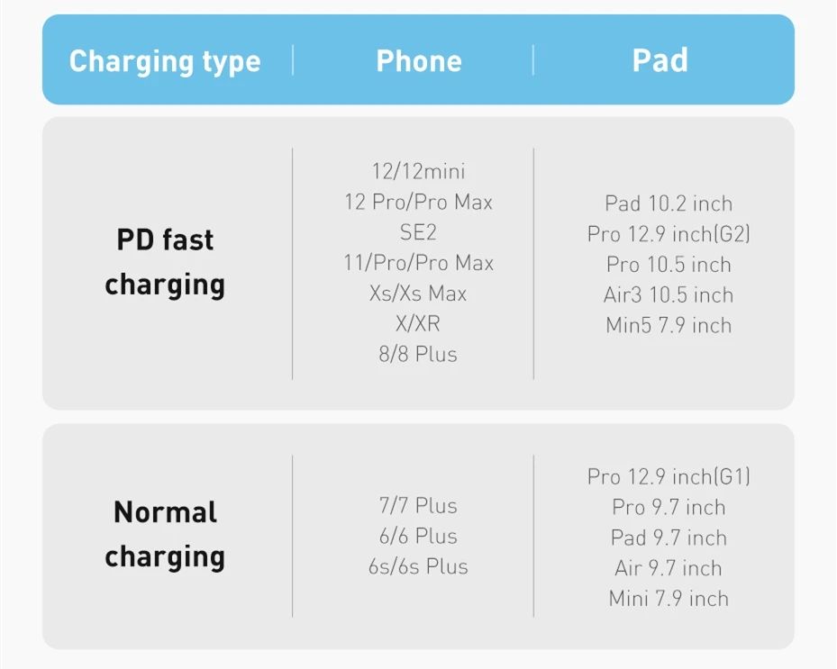 aux cable for iphone Baseus 20W PD USB C Cable for iPhone 13 Pro Max Fast Charging USB C Cable for iPhone 12 mini pro max Data USB Type C Cable iphone hdmi to tv