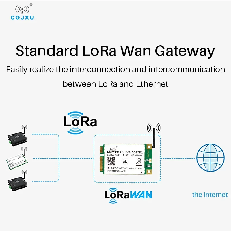 LoRaWan 게이트웨이 RF 모듈, PA 및 LNA 내장 반이중 PCI-e 인터페이스 E106-915G27P2, SX1302, 910 920MHz, 27dBm