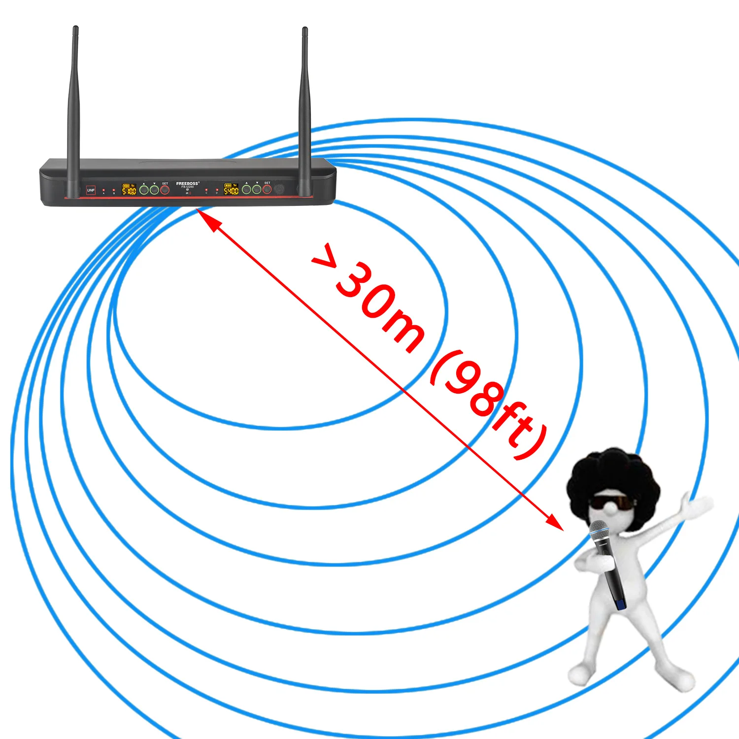 FREEBOSS öƽ ڰ ִ IR  ũ, Ƽ ļ   ̳ UHF ũ, ߿   FB-U200, 4  