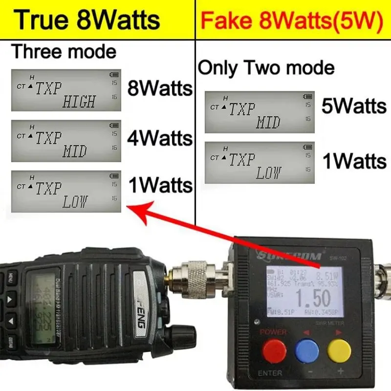 Baofeng UV 82 Walkie Talkie Real 5W 8W Ham Radio Comunicador Dual PTT Long Range 2 Way Portable FM Amateur Radio Station 2