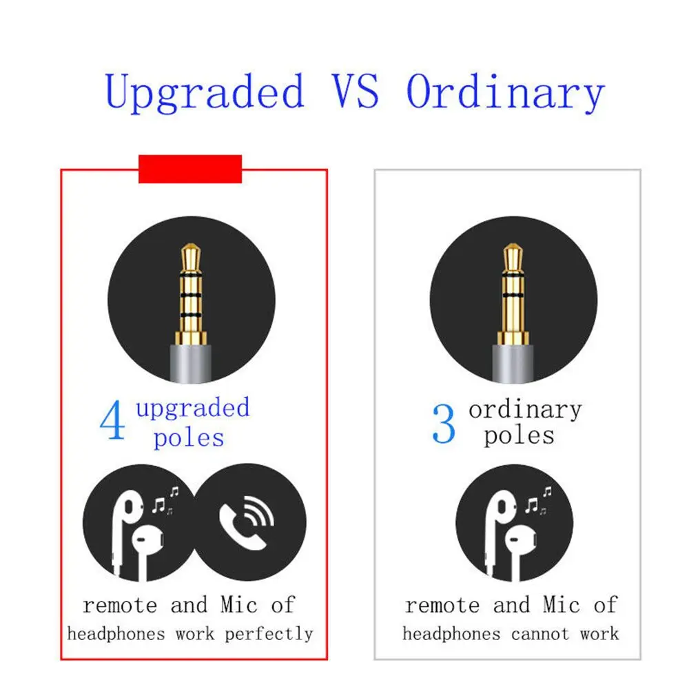 Premium Gold Plated 3.5mm Audio Extension Cable - Male to Female Stereo Earphone Extender