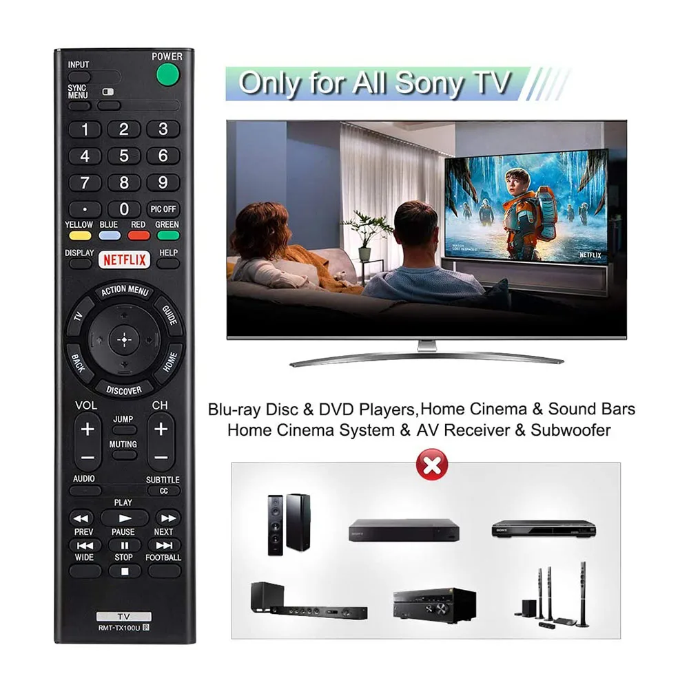 Sony Tv Remote Input Button